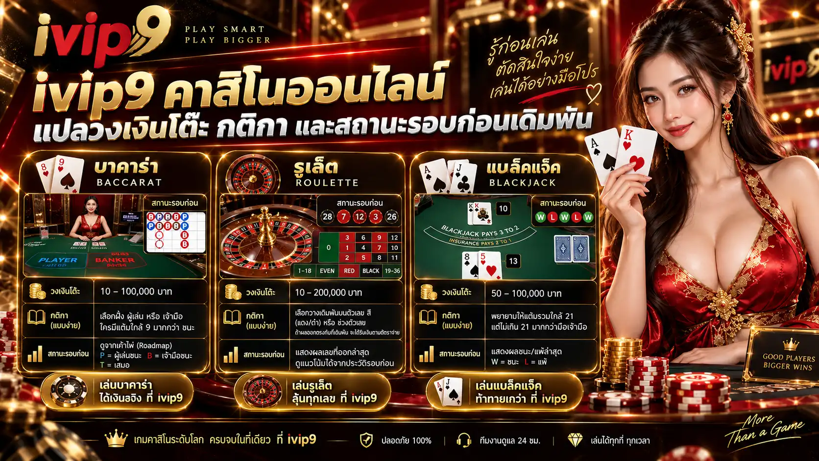 ivip9 คาสิโนออนไลน์ แปลวงเงินโต๊ะ กติกา และสถานะรอบก่อนเดิมพัน