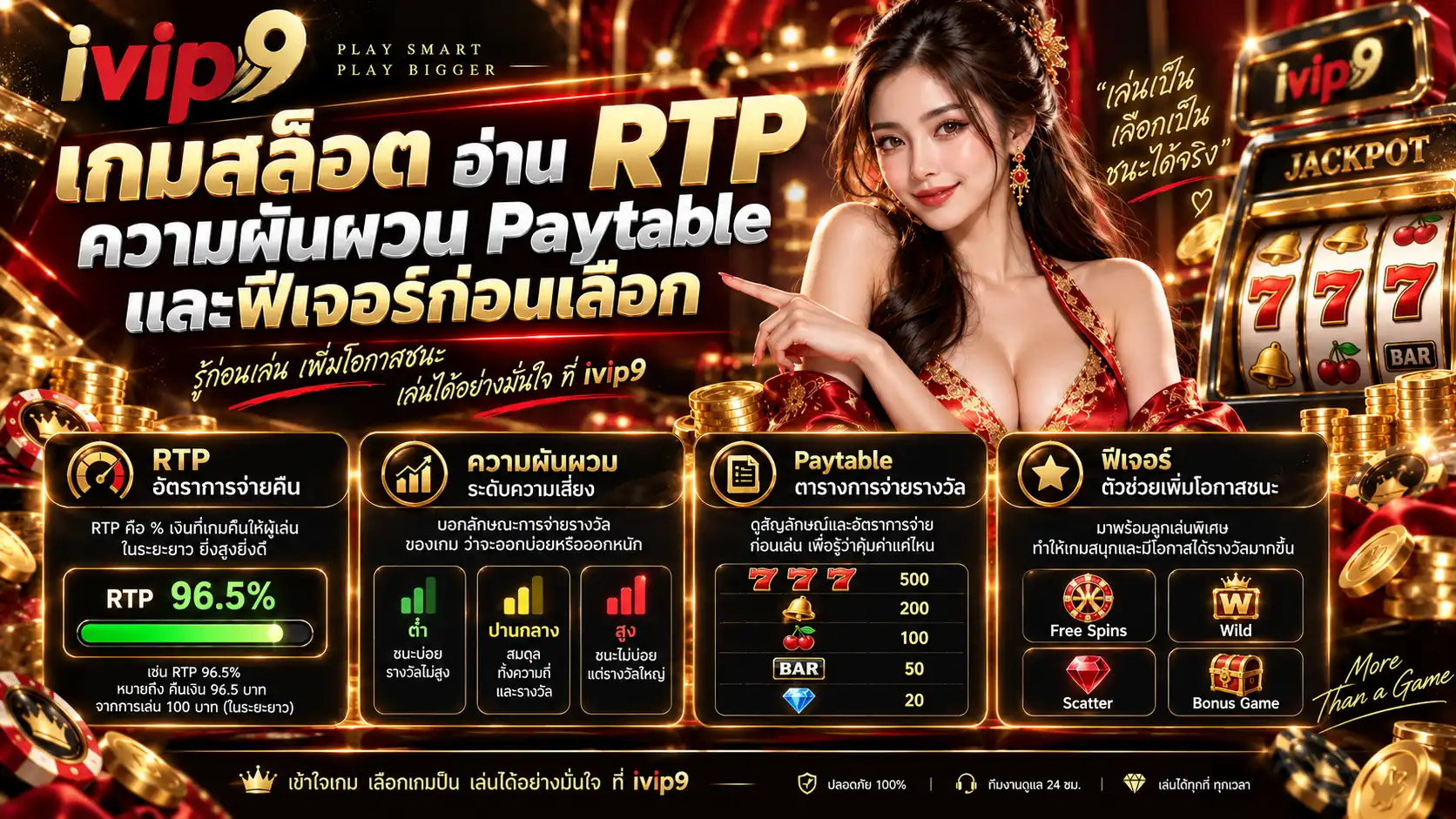 เกมสล็อต อ่าน RTP ความผันผวน Paytable และฟีเจอร์ก่อนเลือก