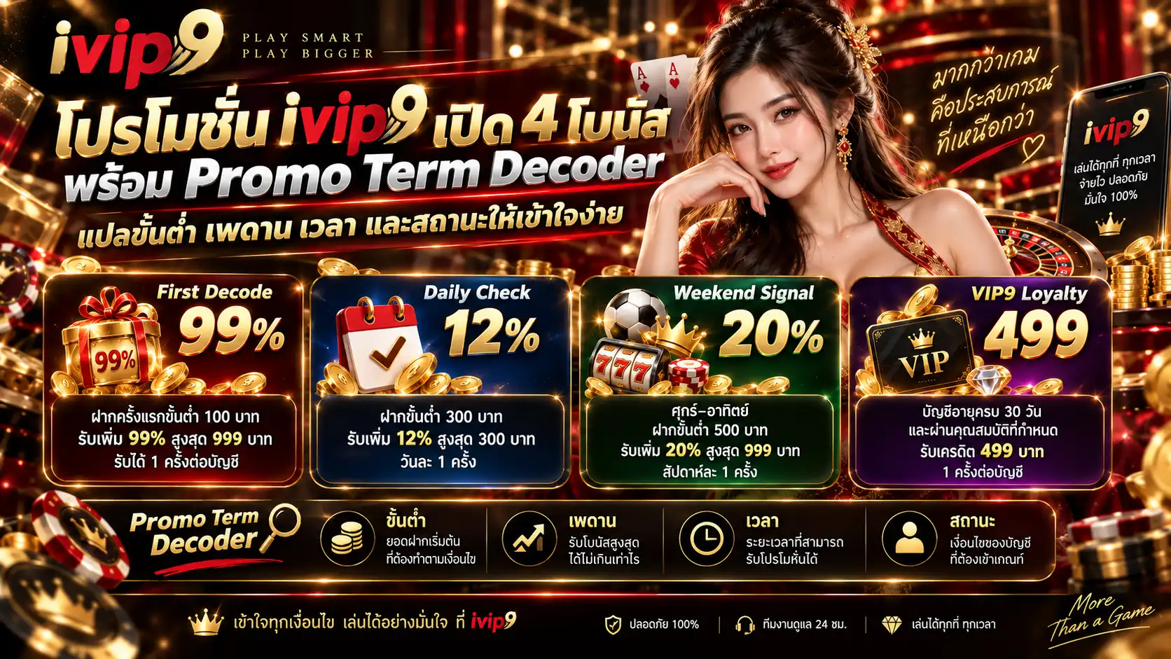 โปรโมชั่น ivip9 เปิด 4 โบนัส พร้อม Promo Term Decoder แปลขั้นต่ำ เพดาน เวลา และสถานะให้เข้าใจง่าย